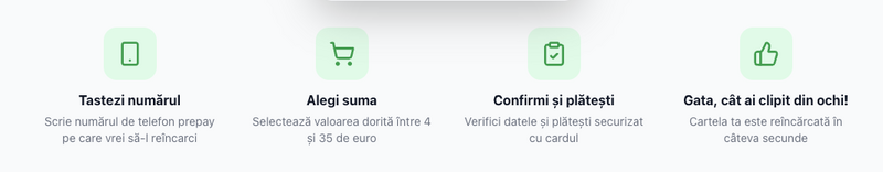 Reincarcare cartele prepay online - Orange si Vodafone | cartelescu.ro